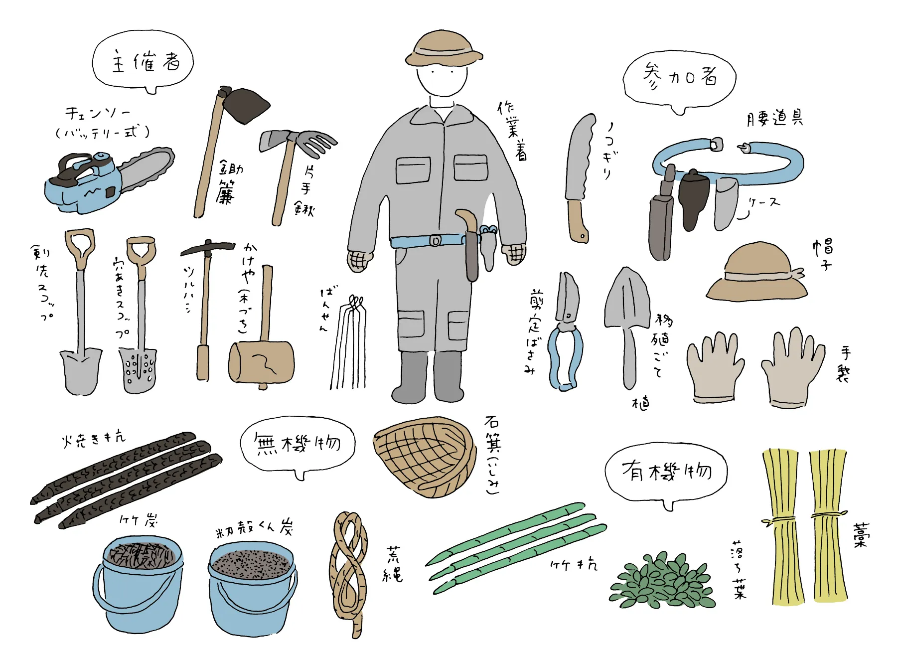 道具屋高田さん