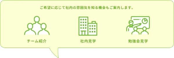 社内の雰囲気を知る機会の説明PC版