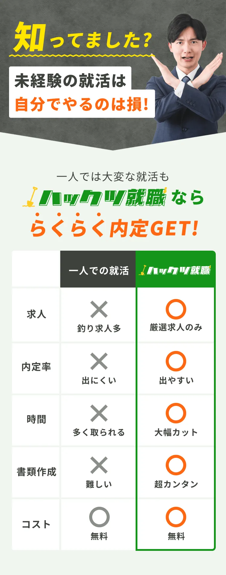 ハックツ就職 | 20代のための就職・転職サイト