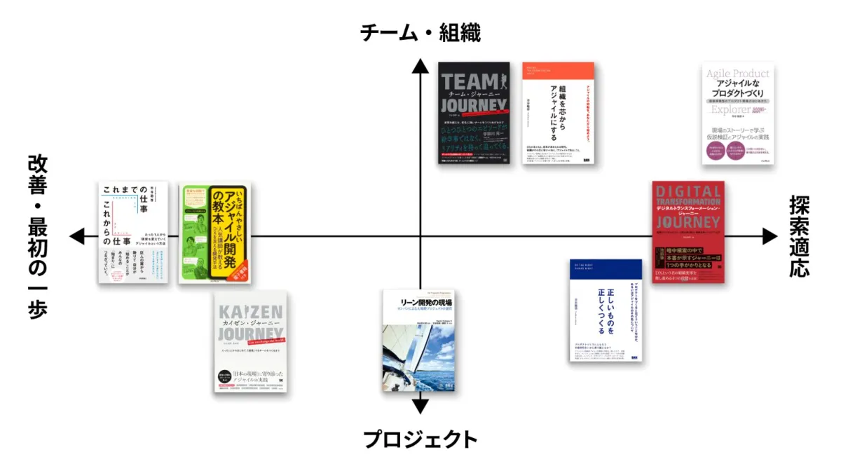 たくみの会「知覚を操る」〜自分の今を知り続け、可能性を開き続ける〜 予知夢がくる！ ライバルは超能力少女』（東 多江子,Tiv