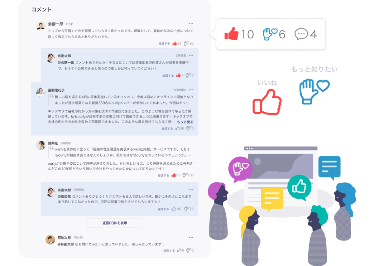 特徴｜ourly：従業員の目線が揃うインナーメディア・プラットフォーム