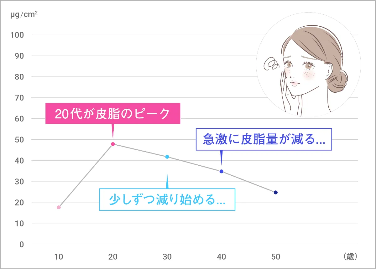 潤い泡洗浄【PEKORA】｜エステ・リラクサロン様向けコスパ抜群の