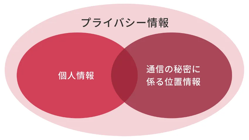 ワタナベ先生に聞くシリーズ③】位置情報は個人情報？