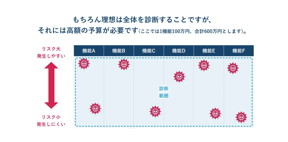バリュー・アット・リスクのすべて リスクフォーカス型プラン | GMO Flatt Security株式会社