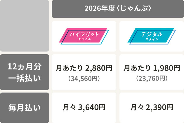 登録キャンペーン｜こどもちゃれんじ｜選べる じゃんぷ