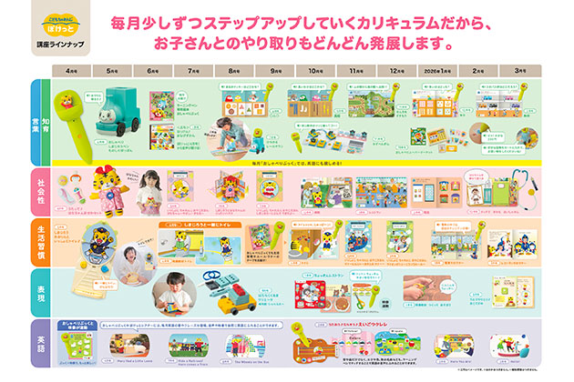 登録キャンペーン｜こどもちゃれんじ｜選べる ぽけっと