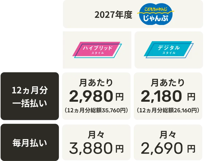 登録キャンペーン｜こどもちゃれんじ｜選べる じゃんぷ