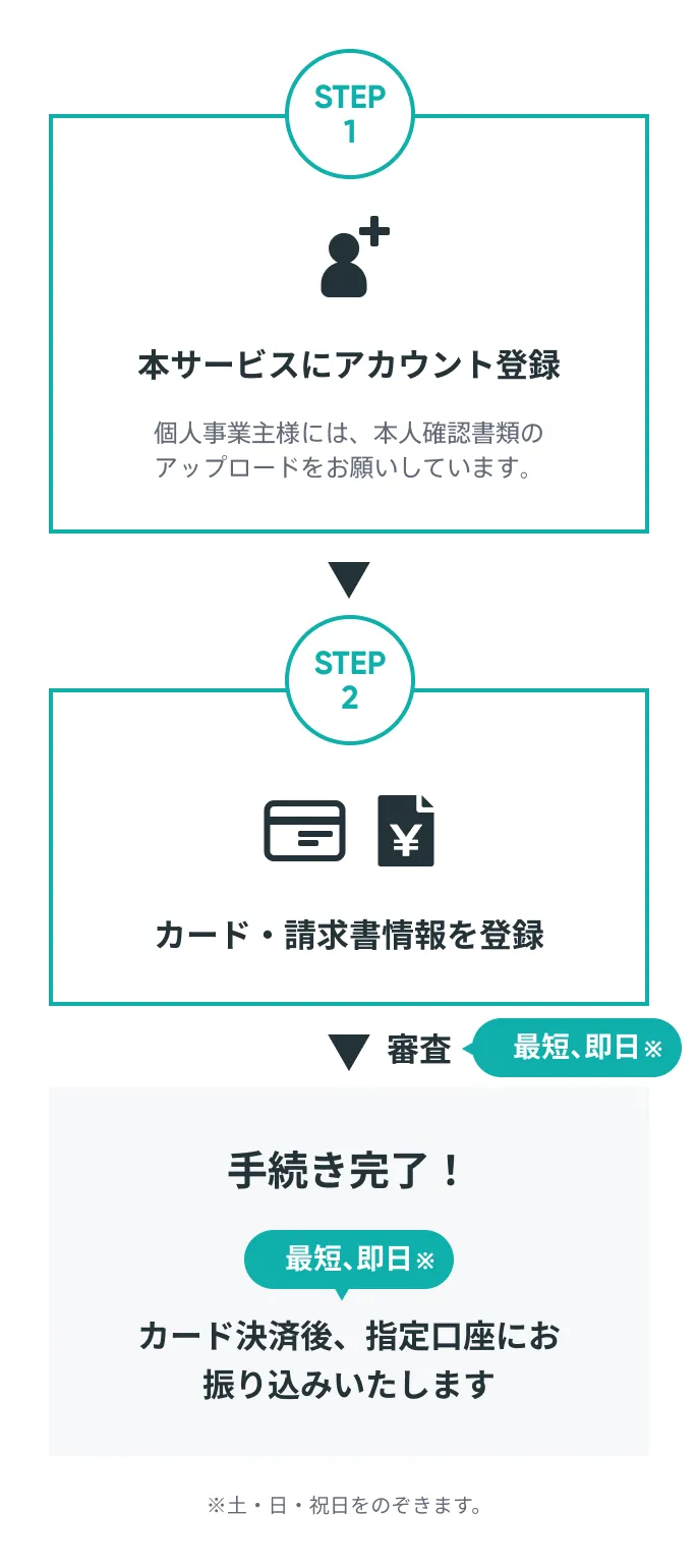 こひ様お支払い専用ページ お支払い手順（コンビニ決済） | 法人向けレンタルサーバー