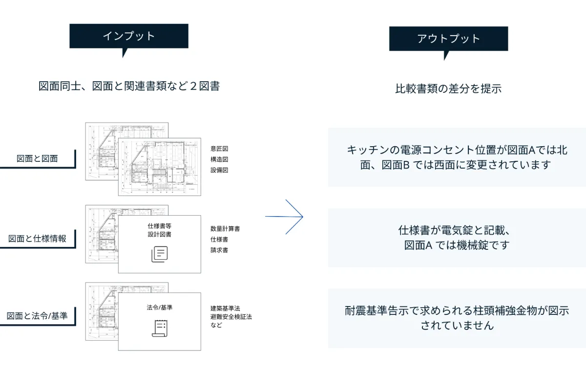 検図照査AI | 株式会社 KK Generation