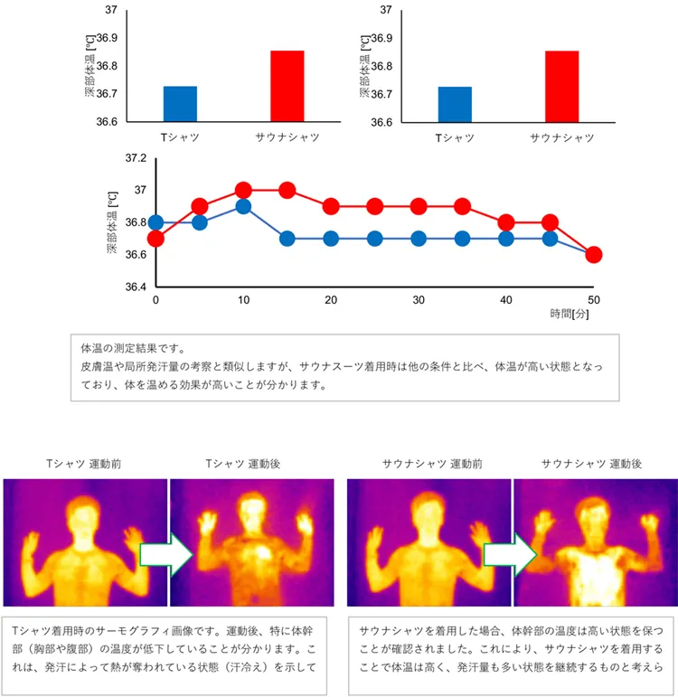 HEATTRAP | ヒートラップシャツ HEATTRAP | ヒートラップシャツ