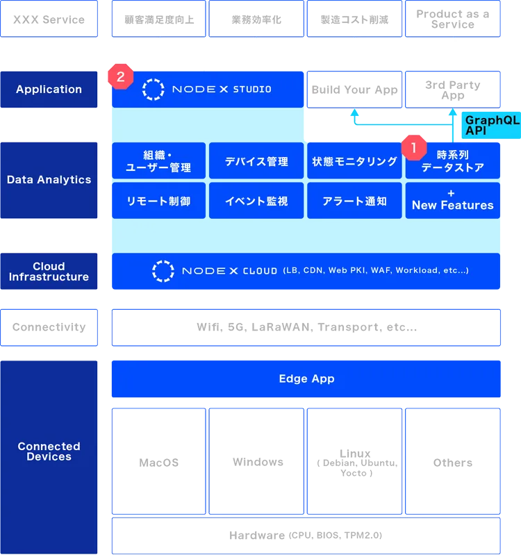 エビデンスに基づく検査データ活用マニュアル 第2版 正宗，下 エビデンスに基づく検査データ活用マニュアル 第2版』 ｜ 学研
