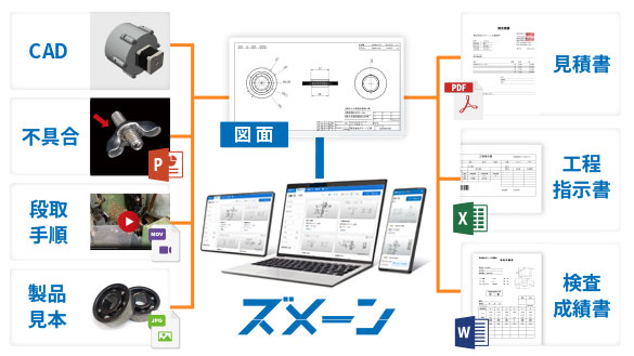 user_aca3fdf3さま専用ページ ズメーン｜あらゆるデータを紐付け管理 図面管理システム