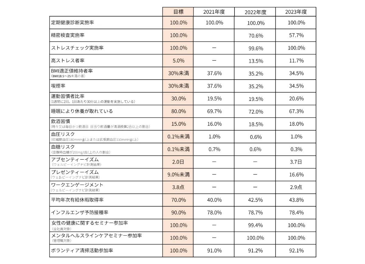 「経営診断」 長期経営ビジョン | 経営方針・戦略 | IR情報 | 総合バルブ
