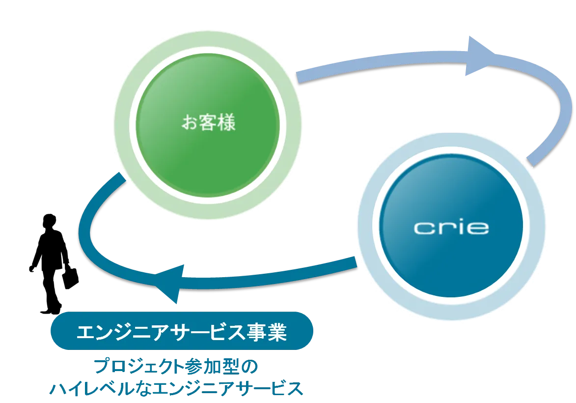 【中古】 経営構造転換期の人材開発/産学社/梶原豊 中古】 経営構造転換期の人材開発 / 梶原 豊 / 産学社 - メルカリ