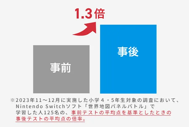 小学5年生 | 進研ゼミ小学講座： チャレンジ／チャレンジタッチ