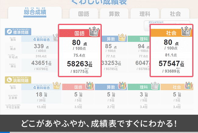 小学6年生 | 進研ゼミ小学講座： チャレンジ／チャレンジタッチ