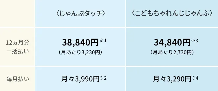 年長さん(5・6歳)向け通信教育 こどもちゃれんじじゃんぷ｜ベネッセ 