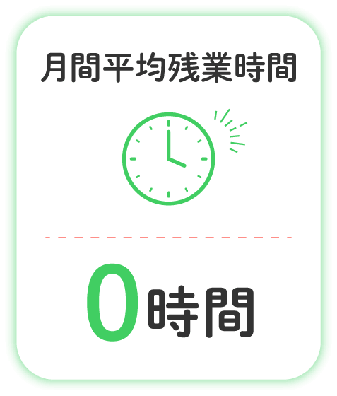 月間平均残業時間:0時間