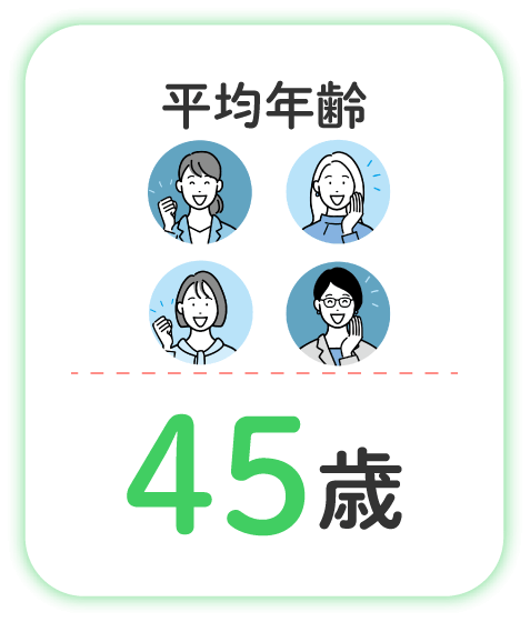 平均年齢:45歳