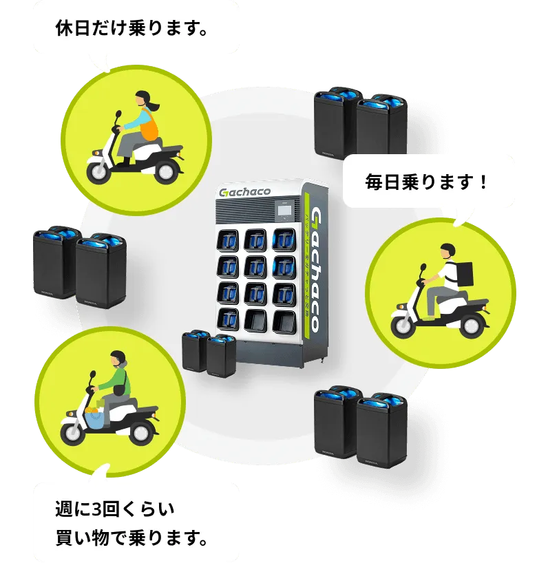 株式会社Gachaco(ガチャコ) | バッテリーをガチャっと交換。 株式会社Gachaco(ガチャコ) | バッテリーをガチャっと交換。