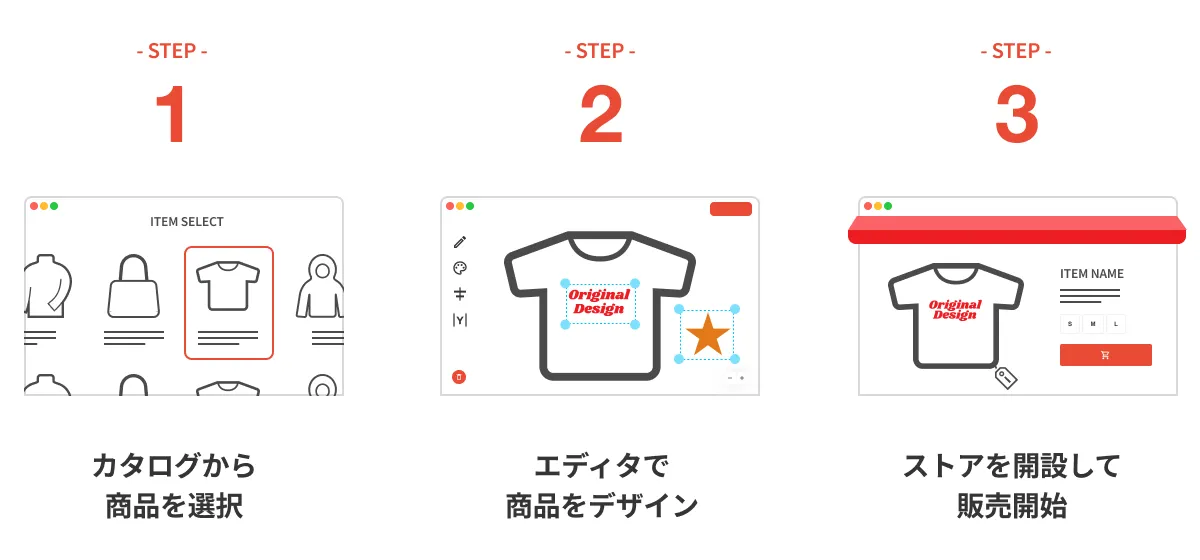購入者様決まっております。 無在庫型オリジナルグッズ販売サービス | YOSEMITE