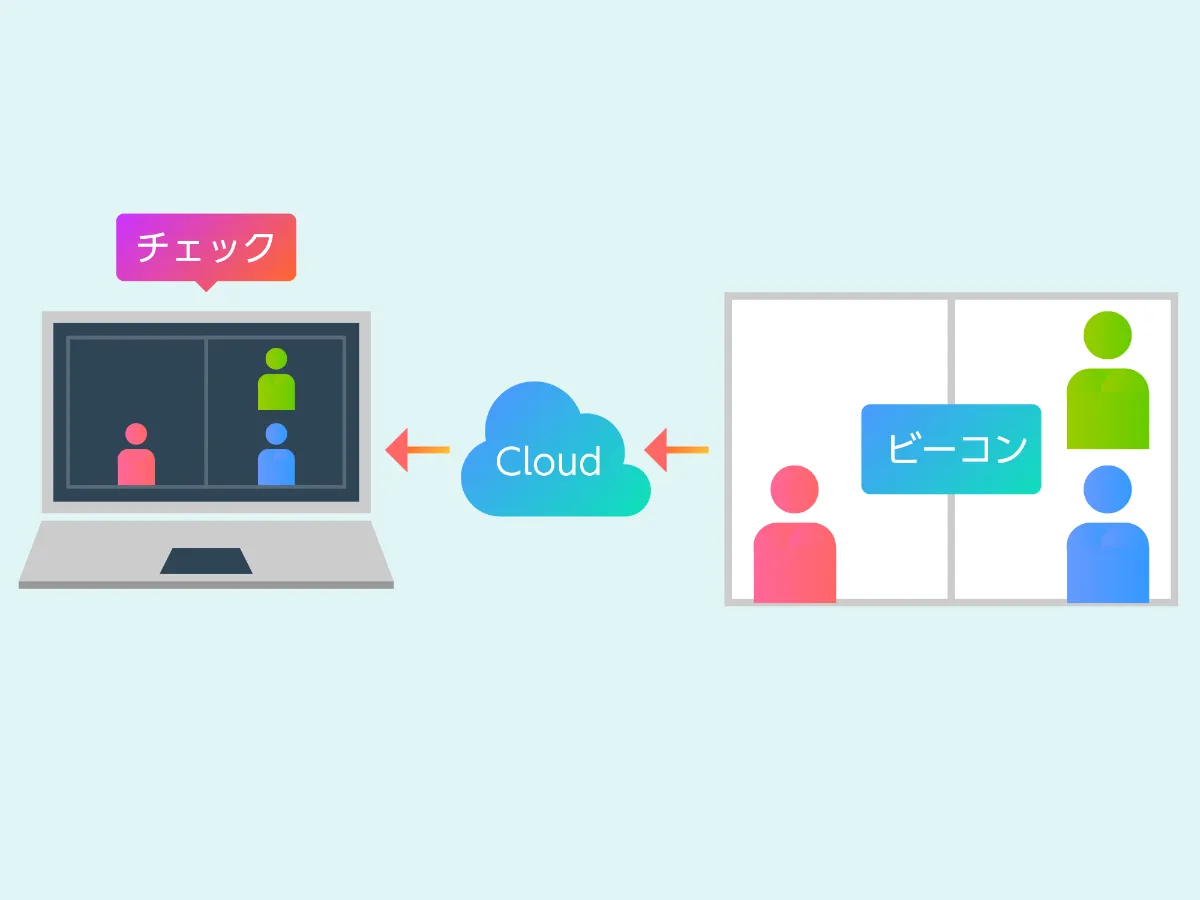 低価格beacon(ビーコン)ならジークスオリジナル端末 Zeacon