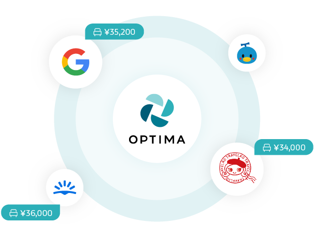 OPTIMA BOOKING - 宿泊施設の直販予約システム | SYS.inc
