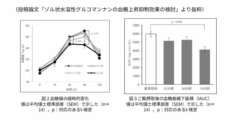 龍谷大学共同研究