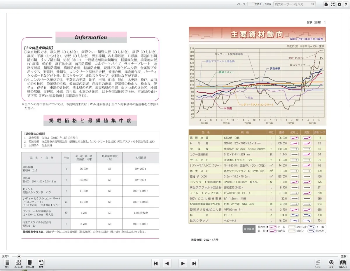 Web建設物価