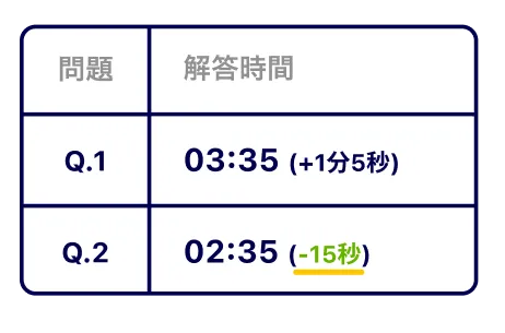 mikan様確認用 ❁mikan❁様確認用 英語アプリmikan🍊(実は公式) (@mikan_link) / X