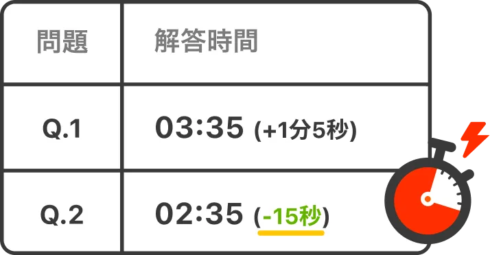 英語勉強アプリmikan
