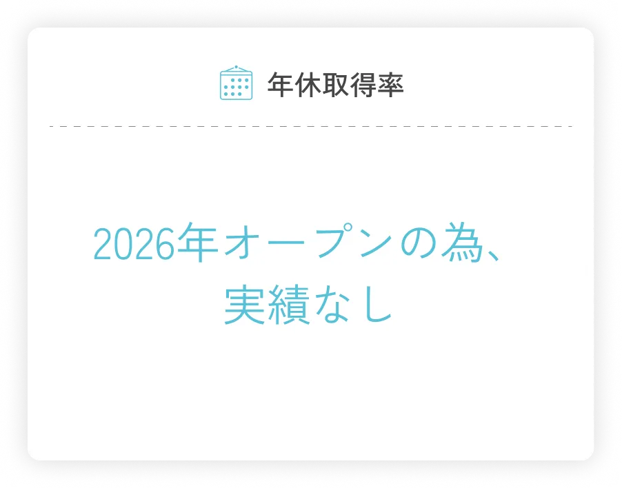 年休取得率