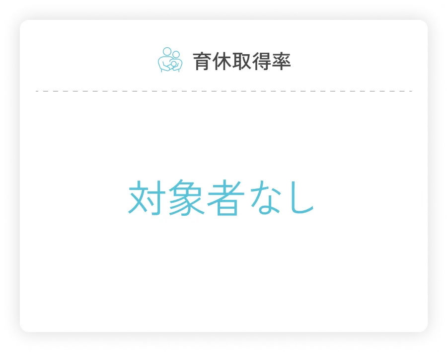 育休取得率