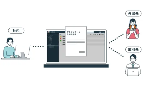 シンプルで安全なチーム共有イメージ