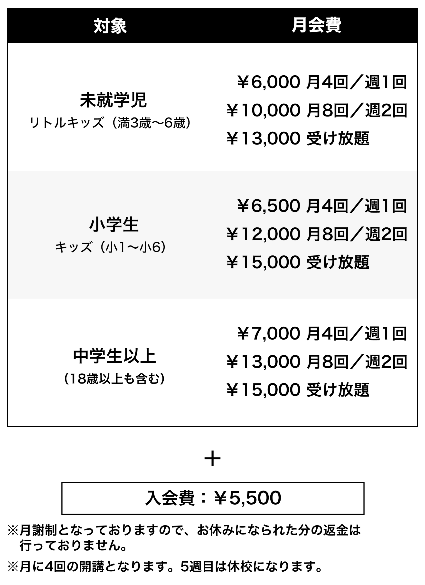 マーブル ダンス ダンススクール 京都 伏見 子ども 石田 醍醐 六地蔵 3歳から ヒップホップ K-POP