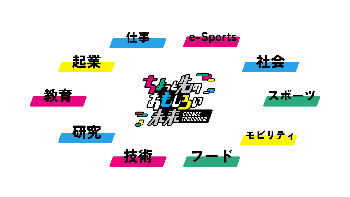 ちょっと先のおもしろい未来 | Aboutus