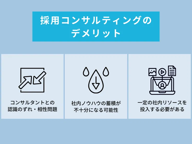採用コンサルティングのデメリット