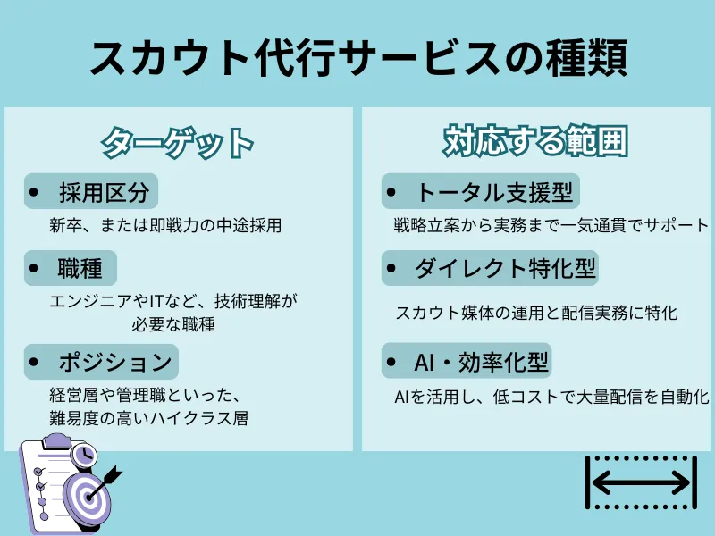 スカウト代行サービスの種類