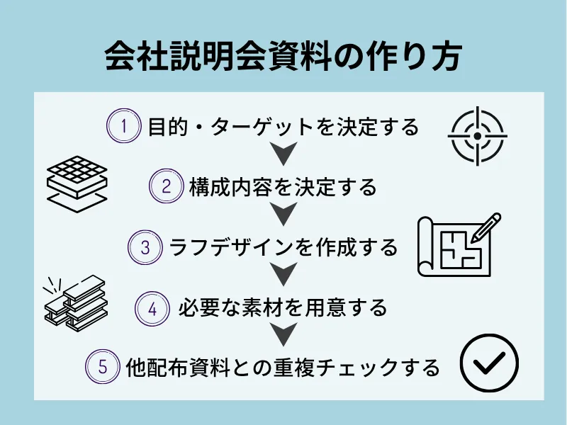 会社説明会資料の作り方