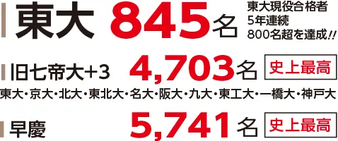 難関校過去問シリーズ 初版 阪大、一橋大、東工大、東北大、神戸大、九