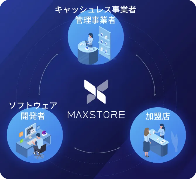 MAXSTORE|Pax Japan株式会社 MAXSTORE|Pax Japan株式会社