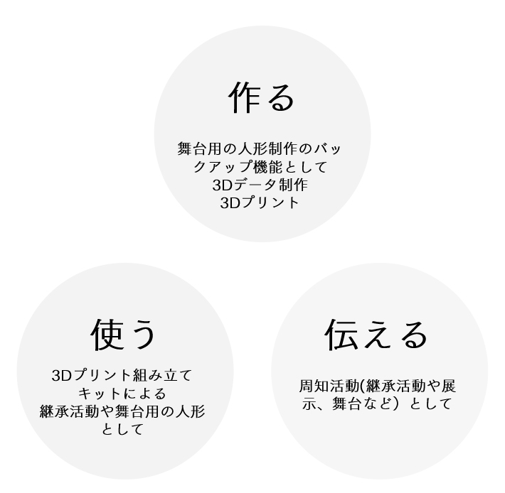 浄瑠璃人形　手作り 阿波人形浄瑠璃セット（清姫ガブ・お弓おつる・十郎兵衛