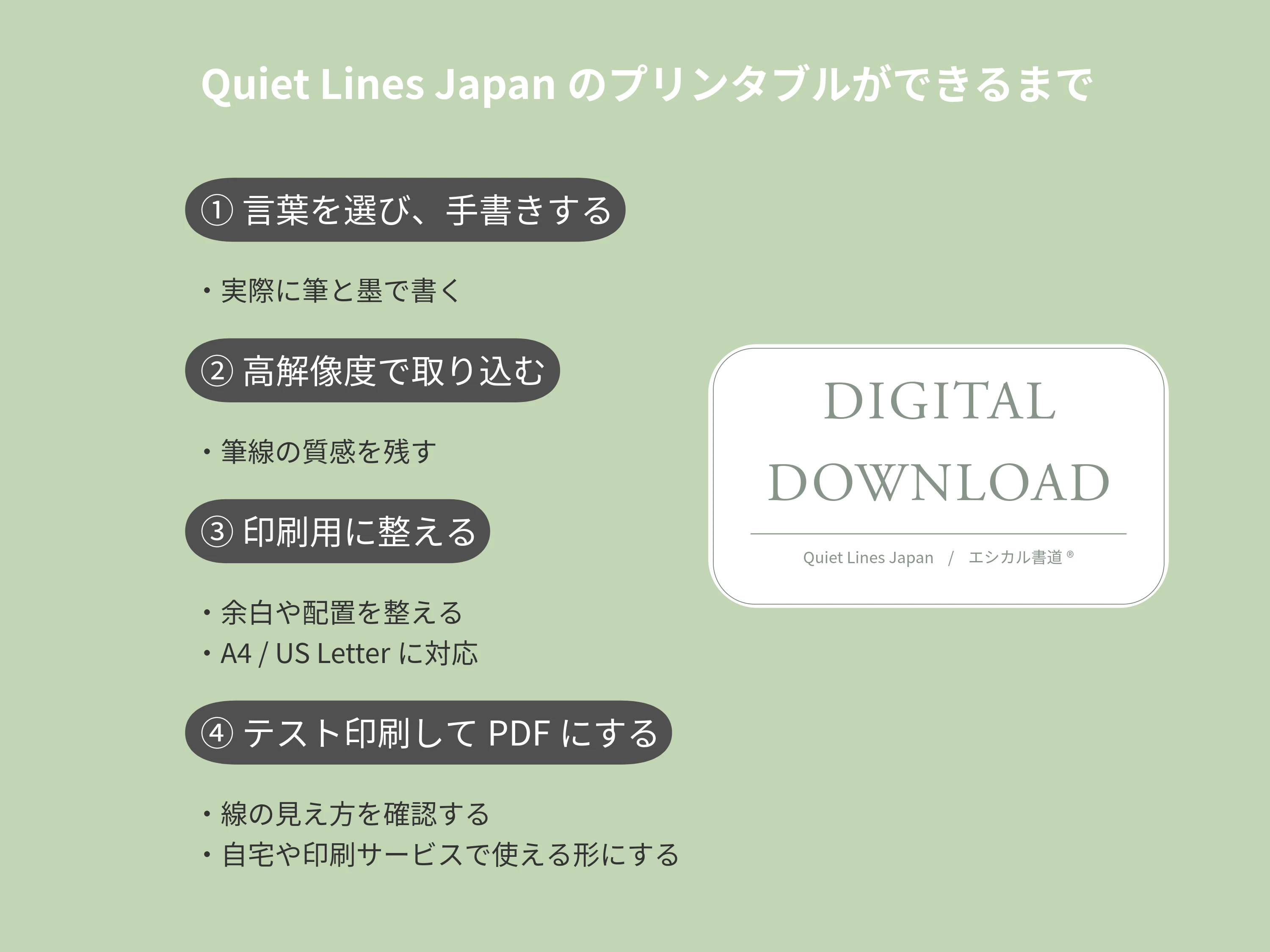 Quiet Lines Japanのプリンタブルができるまでを示した図。言葉を選んで手書きし、高解像度で取り込み、印刷用に整え、テスト印刷してPDFにする工程を説明している。