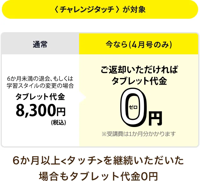 受講費・タブレット代金 | 小学5年生 | 進研ゼミ小学講座