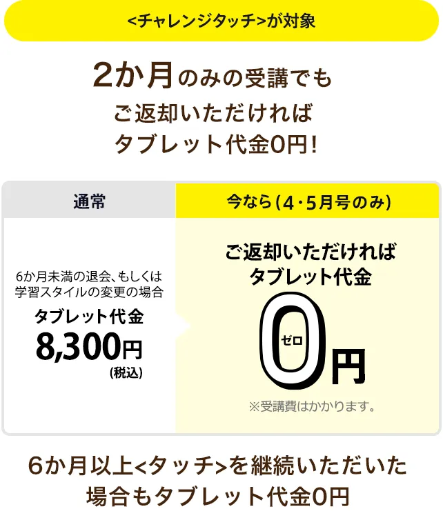 新5年生（現在4年生）4月号 | 進研ゼミ小学講座 ：チャレンジ