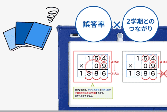 教育シリーズ 5年生 小学5年生 | 進研ゼミ小学講座： チャレンジ／チャレンジタッチ
