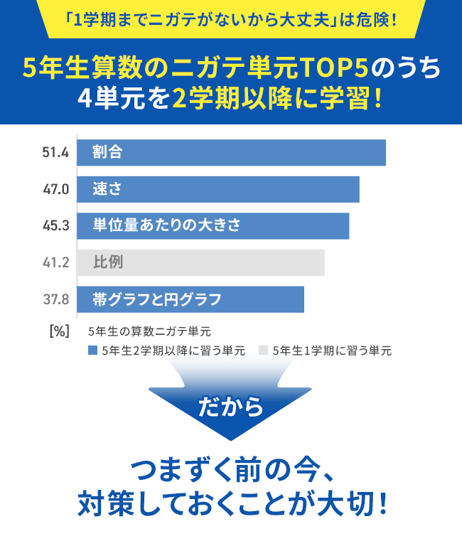 小学5年生 | 進研ゼミ小学講座： チャレンジ／チャレンジタッチ