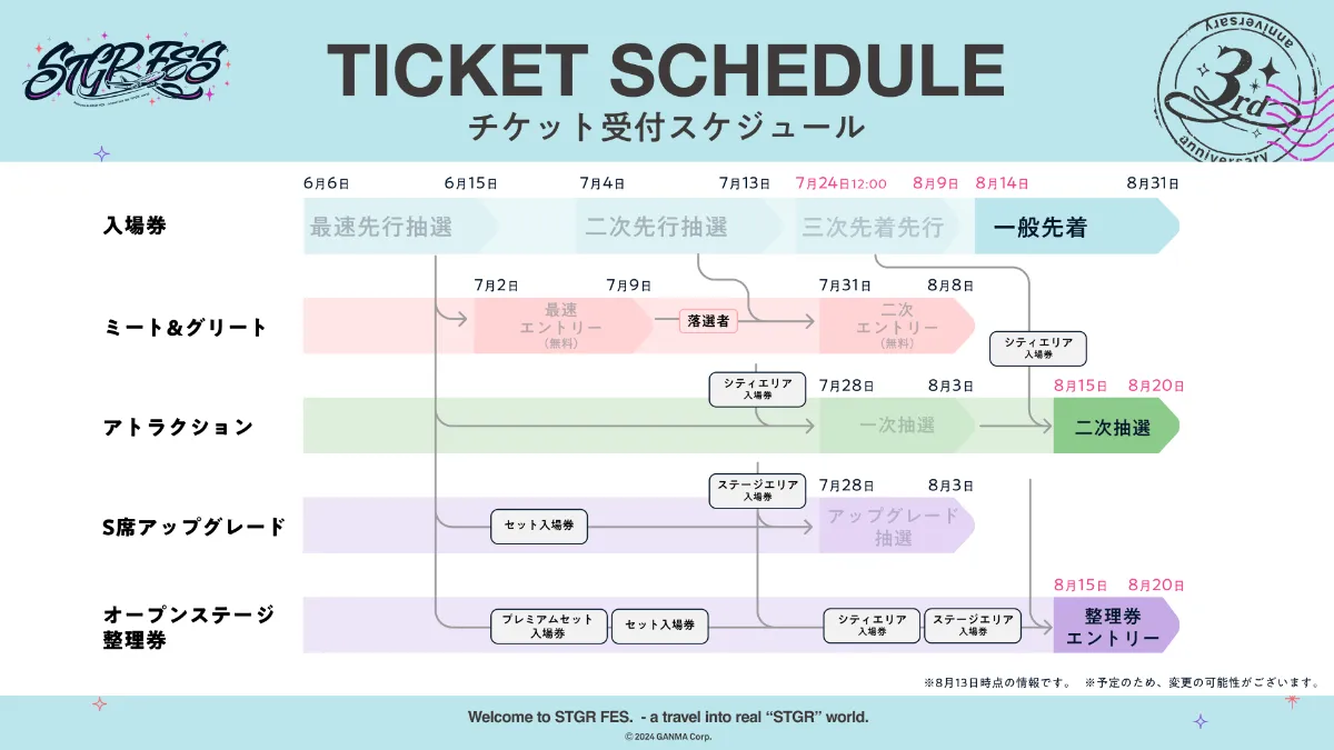 ストグラフェス公式サイト