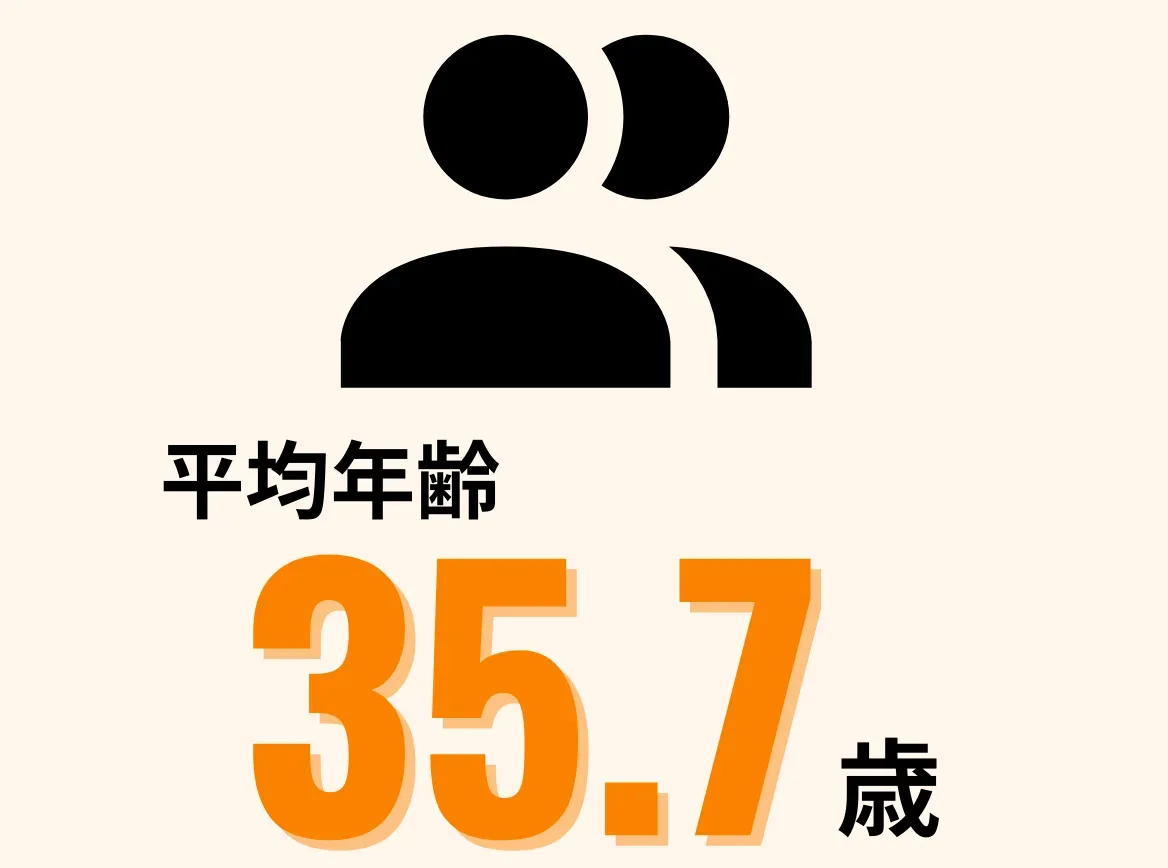 平均年齢