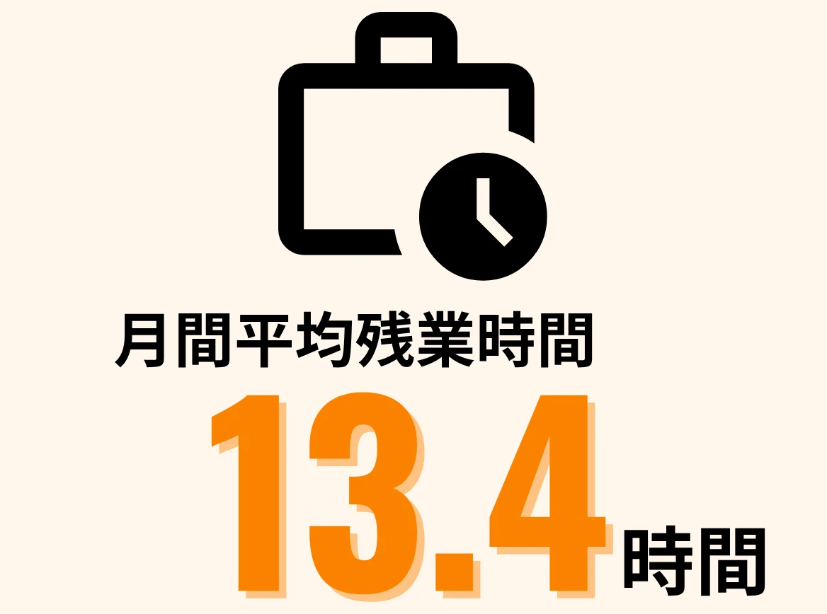 月間平均残業時間